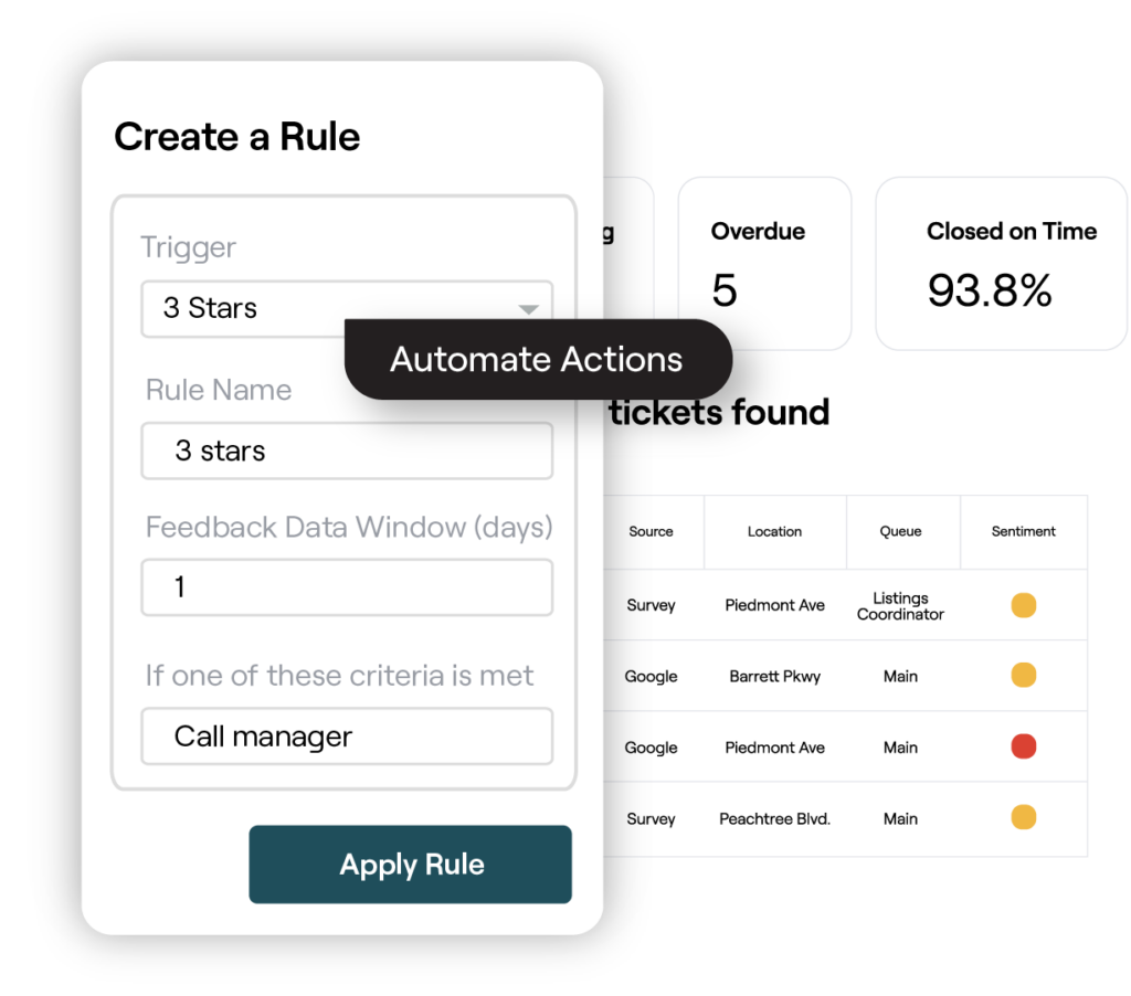 Example of automated actions in the Reputation platform