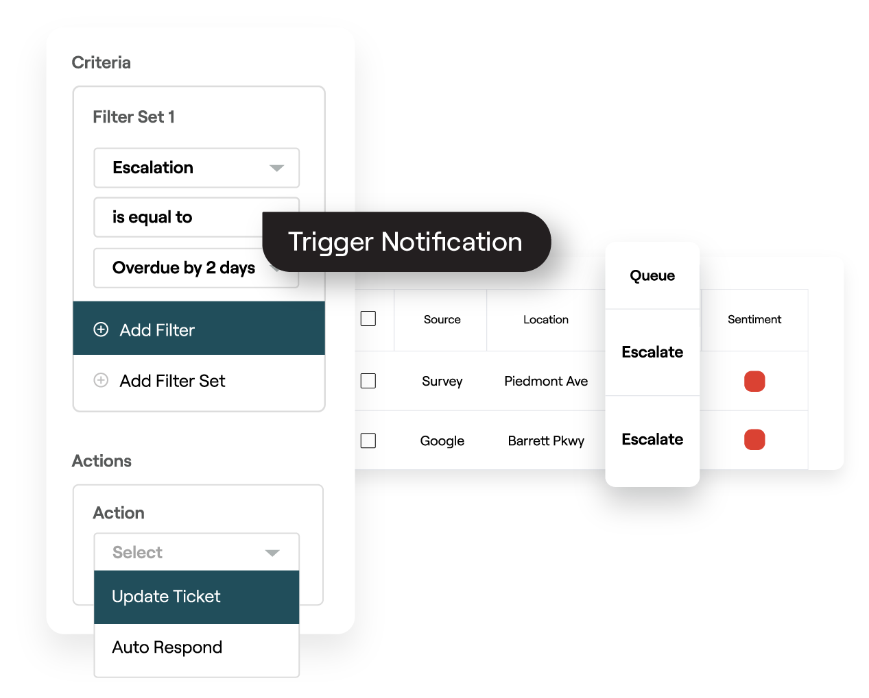 Example of real-time actions in the Reputation platform