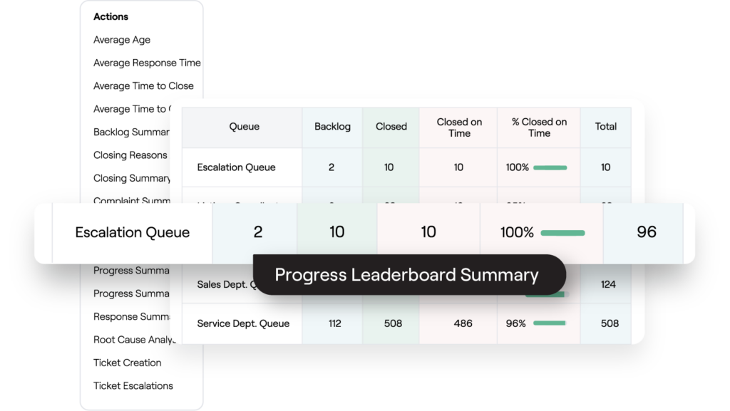 Example of automation in the Reputation platform