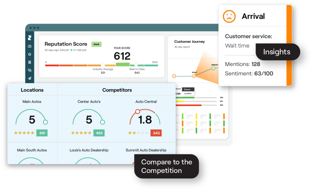 Example of location Reputation Score in the platform