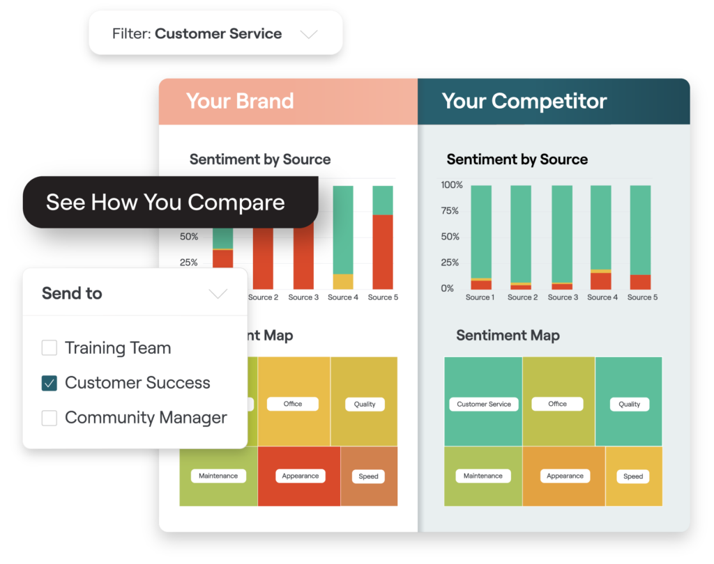 Illustration of Reputation's Competitive Analysis UX.