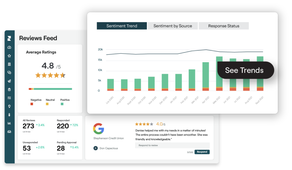 Example of reviews data in the Reputation platform