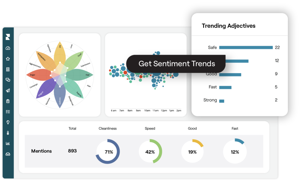 Example of trend data in the Reputation platform