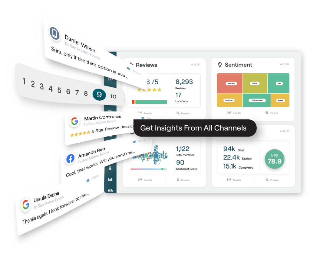 Example of insights in the Reputation platform