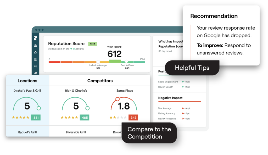 Example of insights in Reputation platform