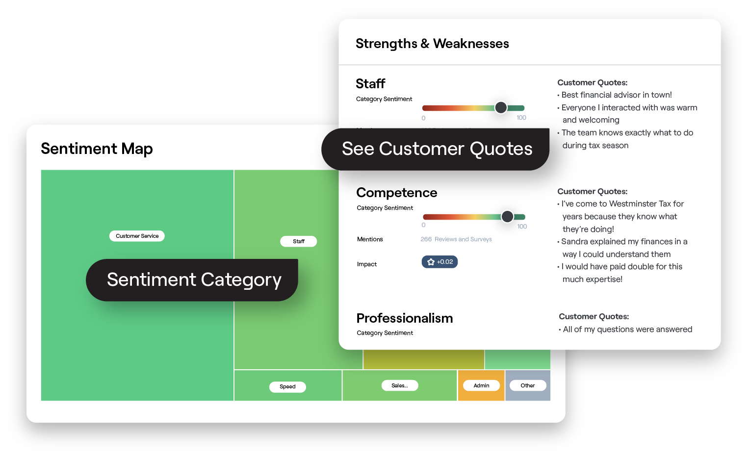 Platform images of measuring reviews