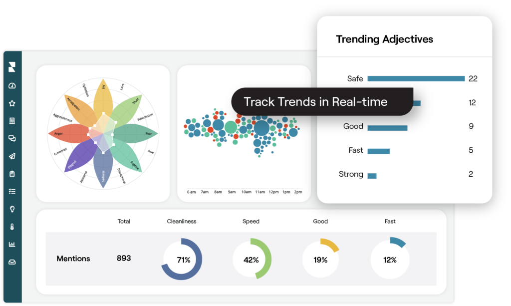 Example of trend reports in Reputation platform