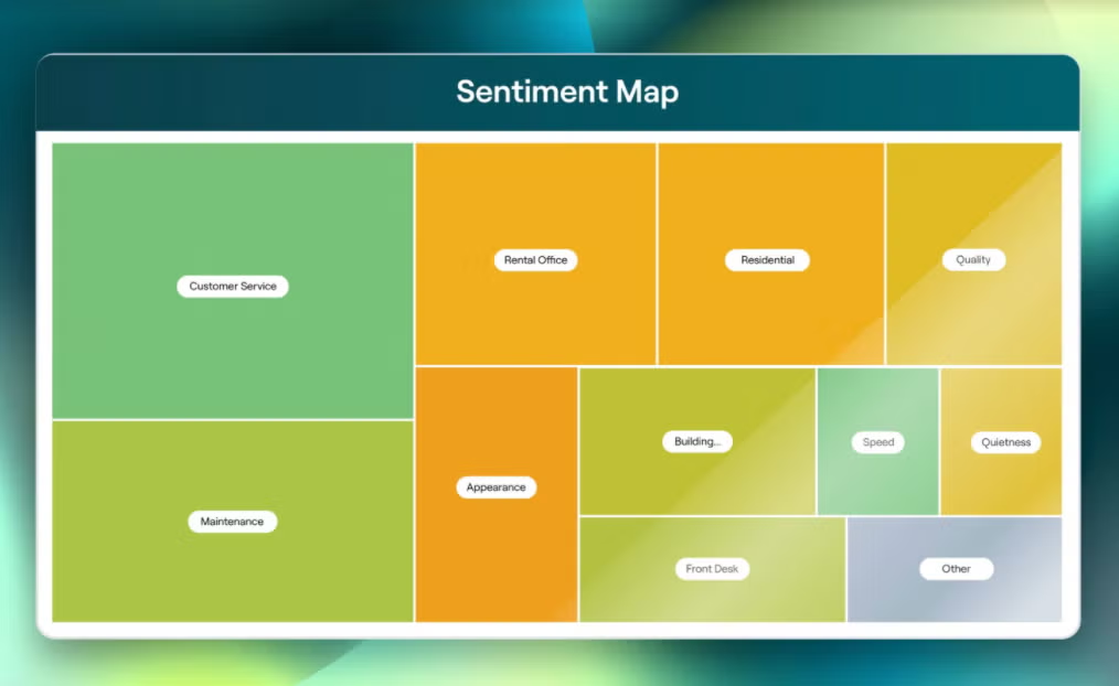 Example screengrab of Reputation's Sentiment Analysis.
