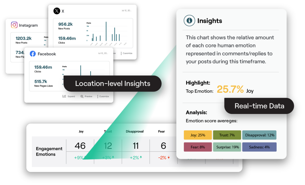Platform social insights example