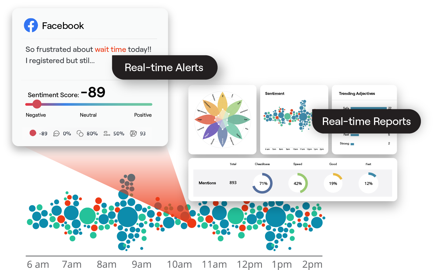 Platform social listening examples