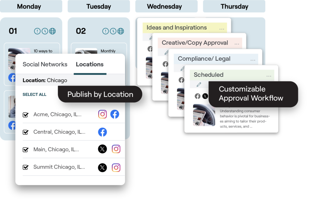 Reputation platform social publishing exam