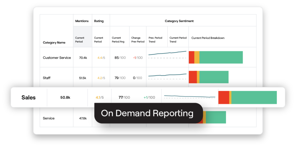 Example of Reputation Surveys product